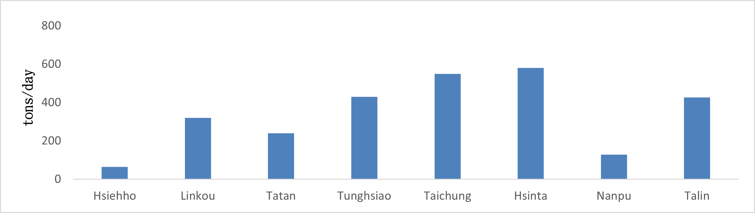 Water Discharge of Thermal Power Plants in 2024. For more information, please refer to the file Water Discharge of Thermal Power Plants.pdf
